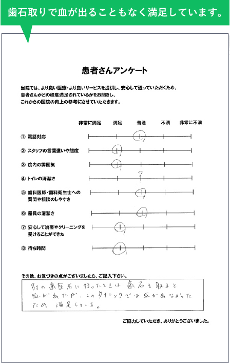 歯石取りで血が出ることもなく満足しています。