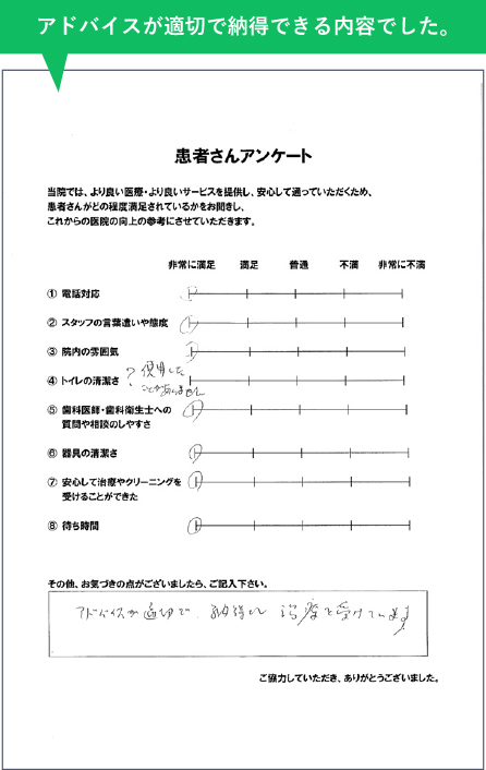 アドバイスが適切で納得できる内容でした。