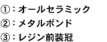 1.オールセラミック、2.メタルボンド、3.レジン前装冠